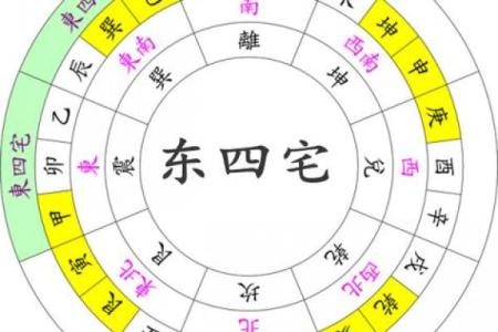 八字论风水，通过四柱命局看住宅风水详解！
