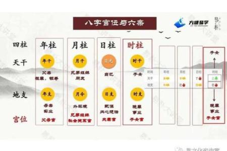 六亲算命