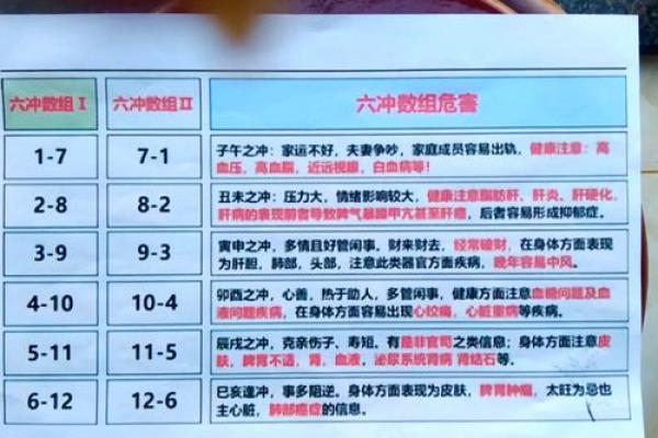 八字地支相冲分析与处理技巧