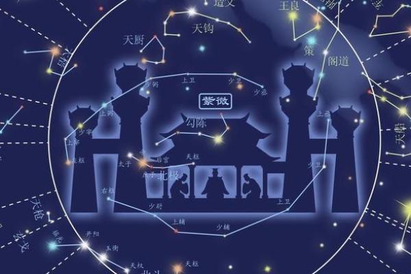 紫薇斗数田宅宫是紫薇