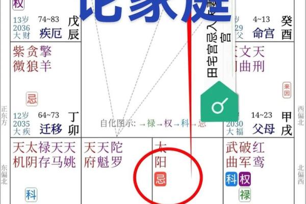 紫薇斗数田宅宫是紫薇