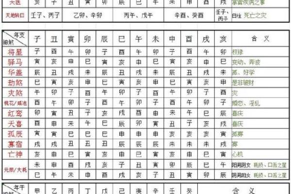 八字所有神煞解释