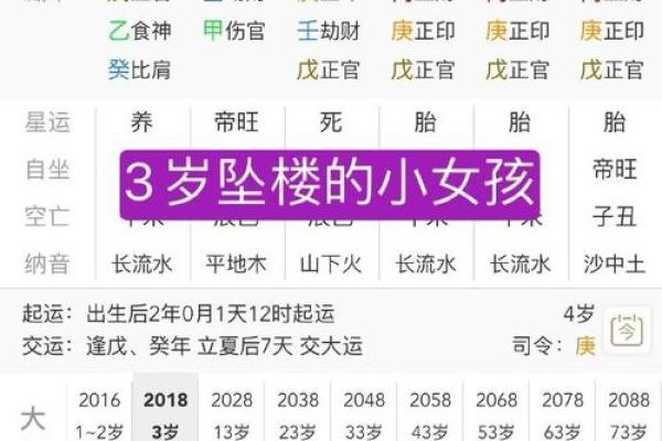 金多的八字
