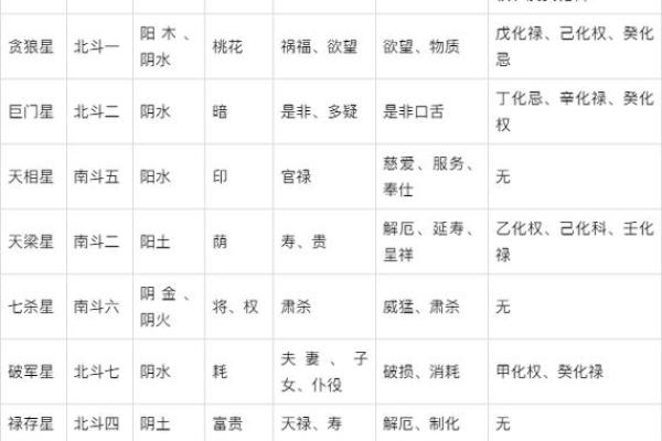 排紫薇斗数星盘