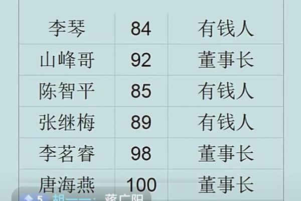 周易测试名字：来看看你的名字能打多少分？