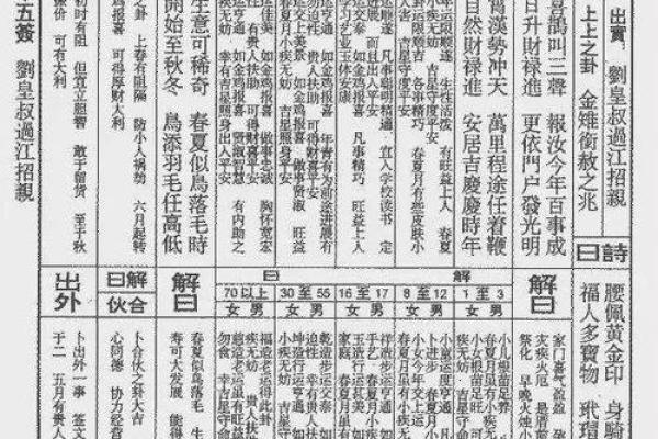佛祖灵签第35属马