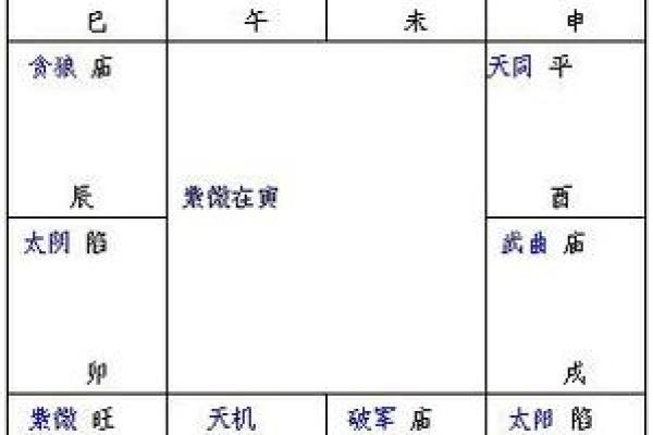 紫微斗数看上床 紫微斗数 床上？