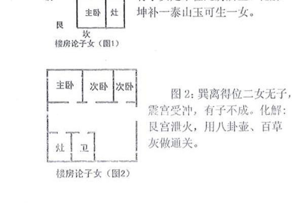 速成阴宅风水实例故事了解如何调整风水大势