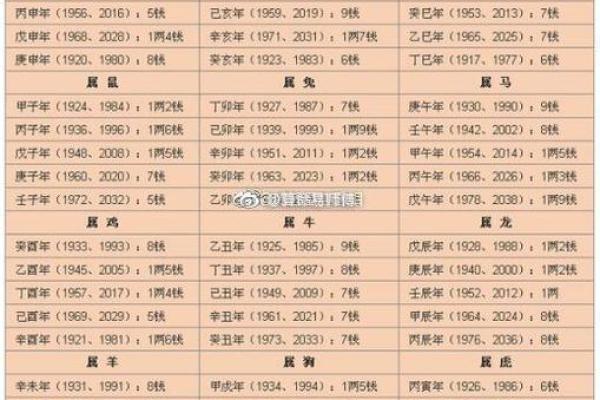 生辰八字算吉日
