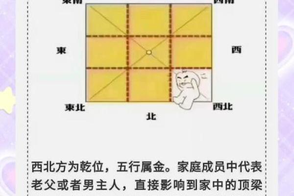 风水禁忌：莫让风水影响到健康