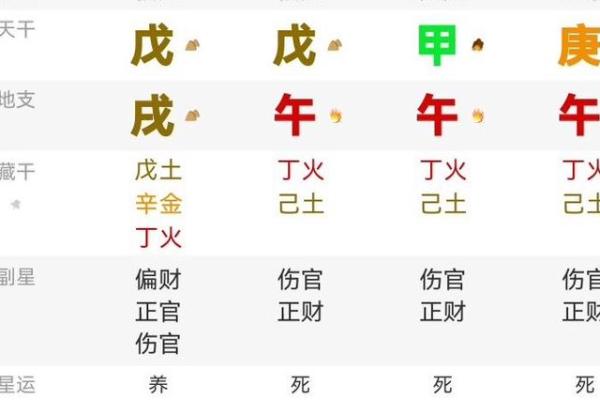 八字全阳和纯阳一样吗会带来哪些影响