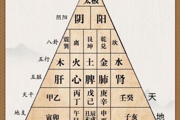 八卦算命原理,八卦推算命运和解析