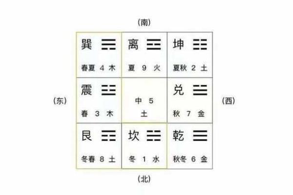 平原八宅风水，八宅风水第一课