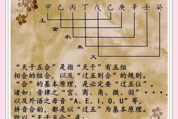 八字年时相冲怎么办 八字年时冲怎么破