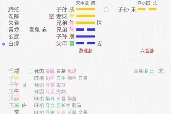 算命能挽回爱情吗