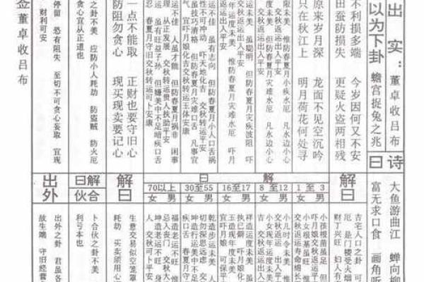 佛祖灵签解签大全100