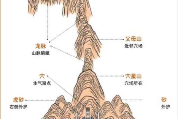 风水宝地之寻阴宅最简单的方法
