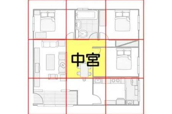 房子入门摆放风水禁忌表