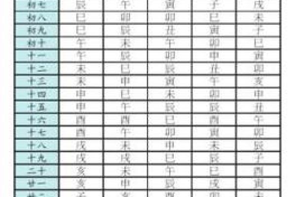 【紫微斗数】排盘技巧038：紫微斗数的未来发展