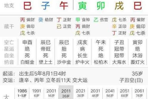 八字看日柱