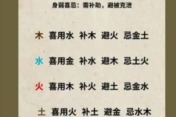 八字看日柱
