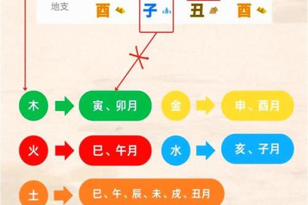 文江勇八字喜用神第三十一讲