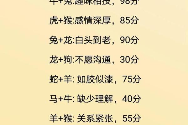 免费测姻缘姓名测试,免费测姻缘