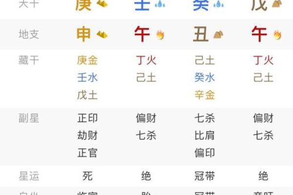 男命八字财星暗藏地支 八字日干旺