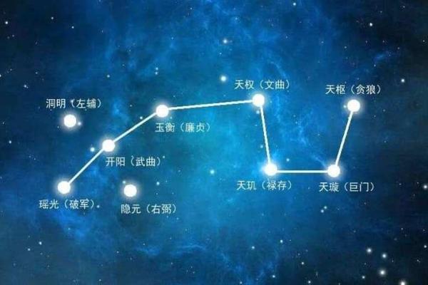 文曲紫薇斗数