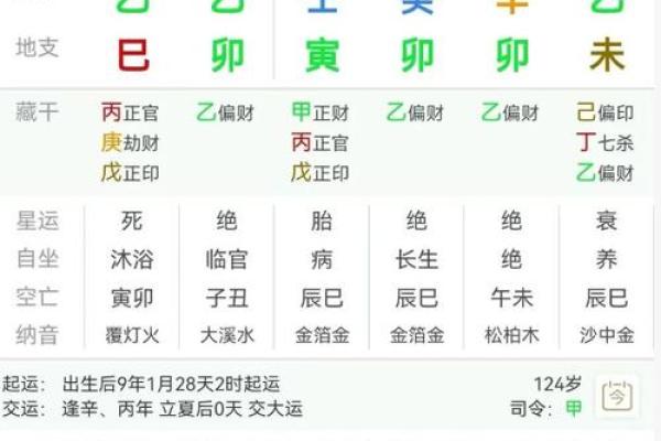 八字流年伤财是什么意思
