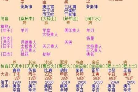 九宫格算命,生辰八字九宫格