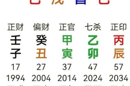 八字属木住13楼凶吉