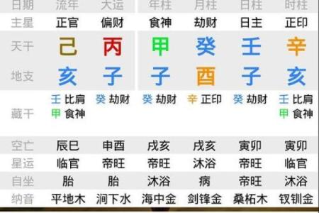 王子八字