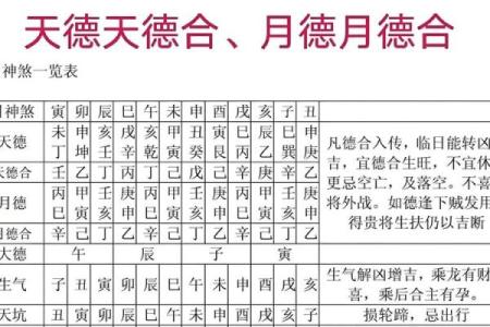 八字中最厉害的几种大贵人有哪些呢