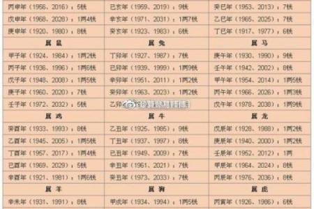 生辰八字算吉日