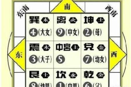 平原八宅风水，八宅风水第一课