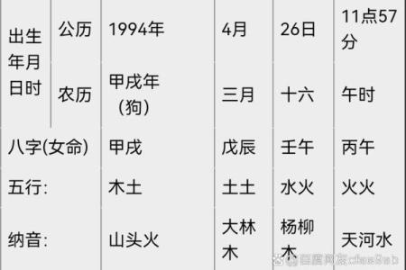 合婚姻八字免费测试