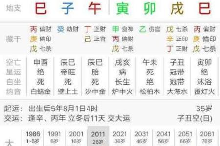 八字看日柱