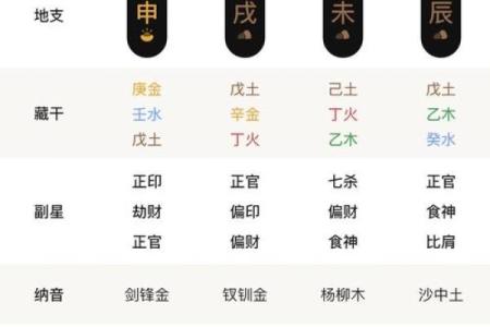 庚申月庚戌日女算命