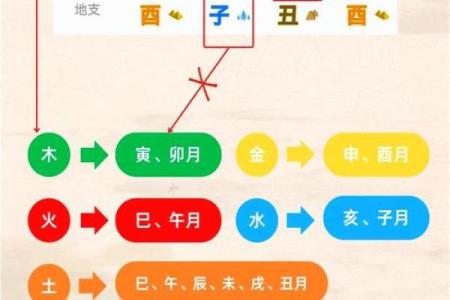 文江勇八字喜用神第三十一讲