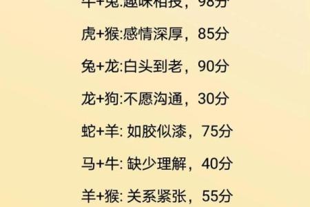 免费测姻缘姓名测试,免费测姻缘