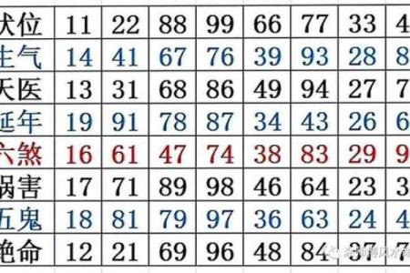 车牌号码吉凶测试免费测试 7113数字什么意思