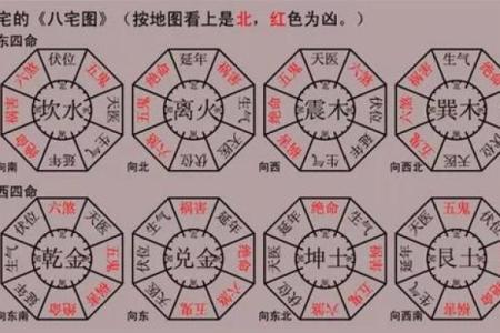 阳宅风水布局十大原则包括哪些观点