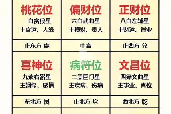 影响夫妻感情的四大风水之凶位