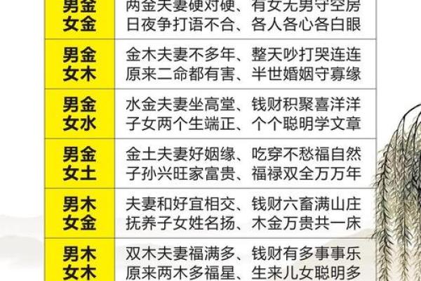 八字姓名测试打分