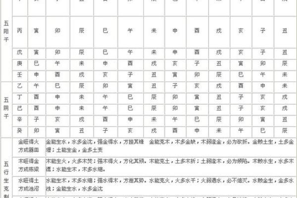 少年运好的八字特征 少年运好的八字特征