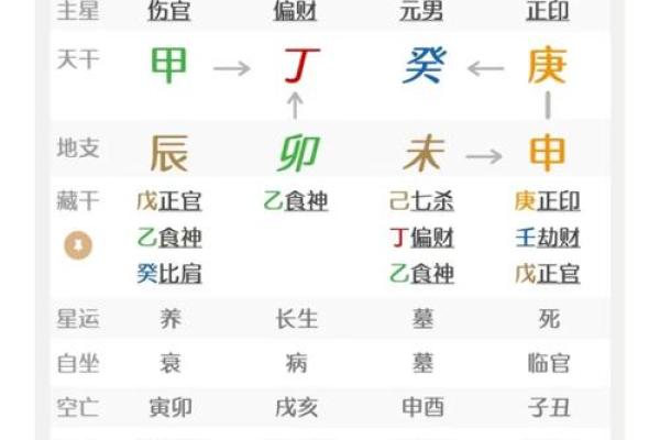 写生辰八字