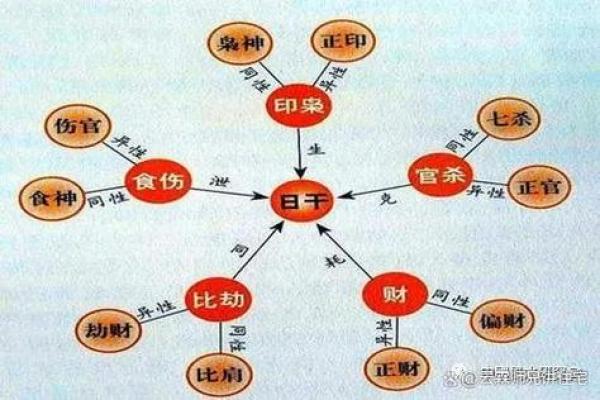八字最硬