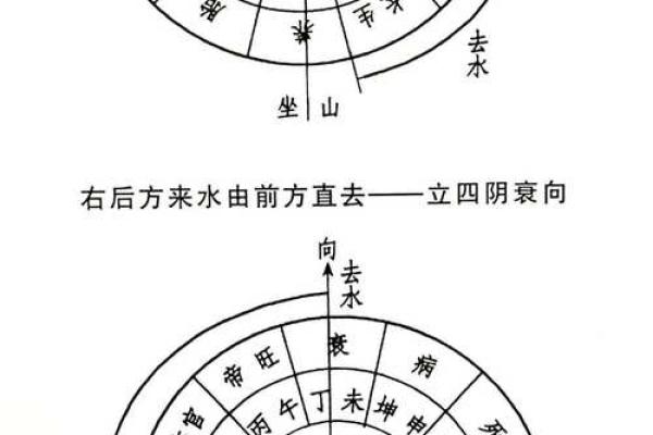 水冲 风水