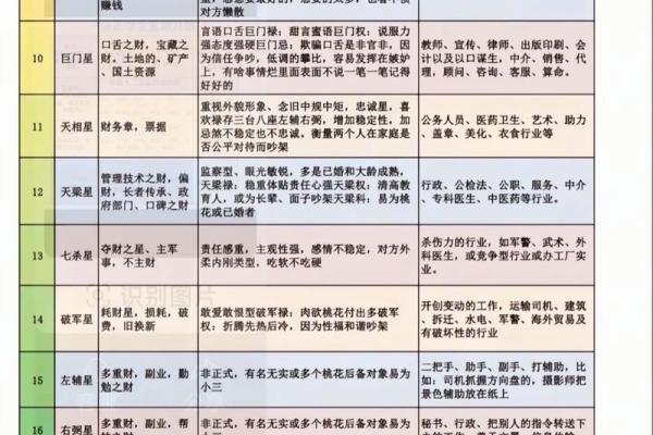 紫薇斗数武职